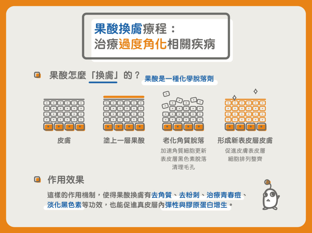 懶人包＿粉刺1-10