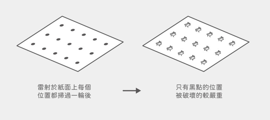 除毛_雷射原理