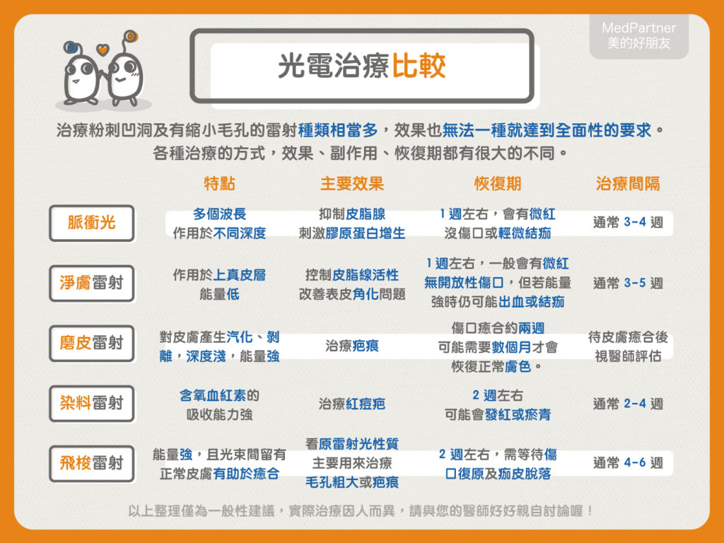 懶人包＿光電治療1-7 (1)