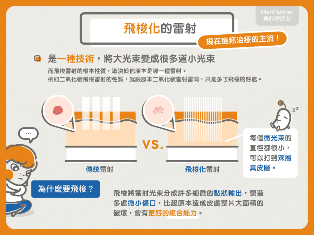 懶人包＿光電治療1-6 (1)