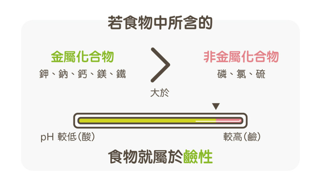 鹼性水_食物酸鹼性1