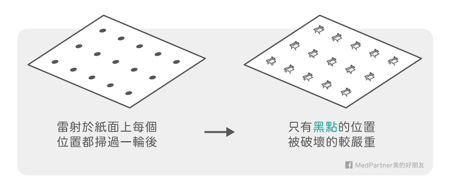 雷射原理