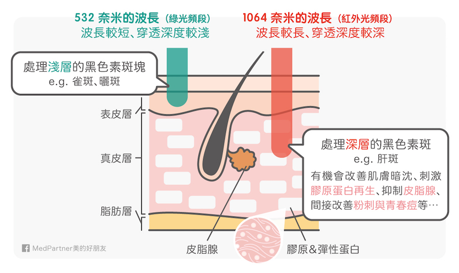 兩種波段