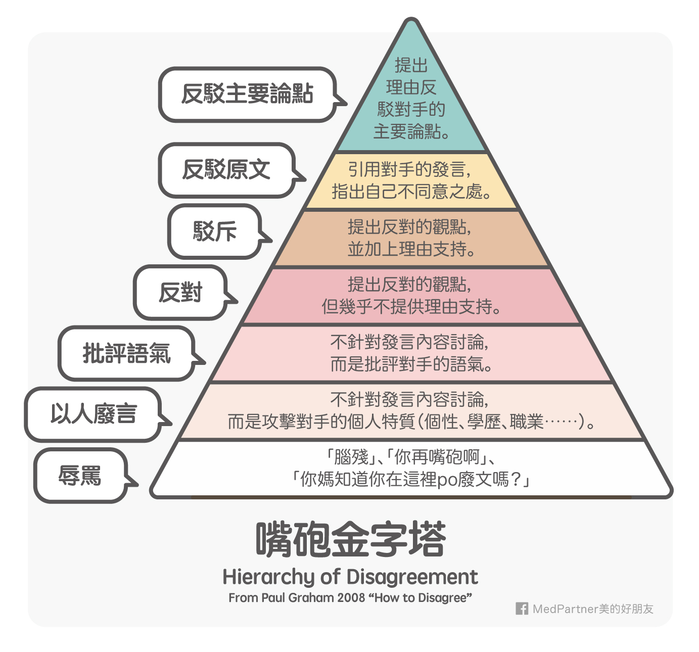 嘴砲金字塔