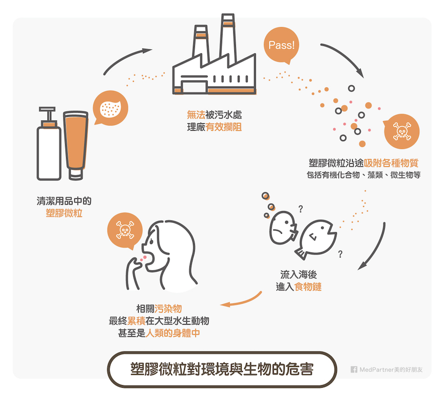 柔珠對環境的危害