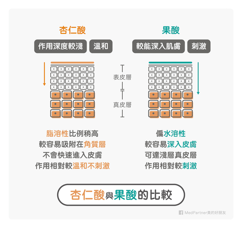 杏仁酸與果酸的比較