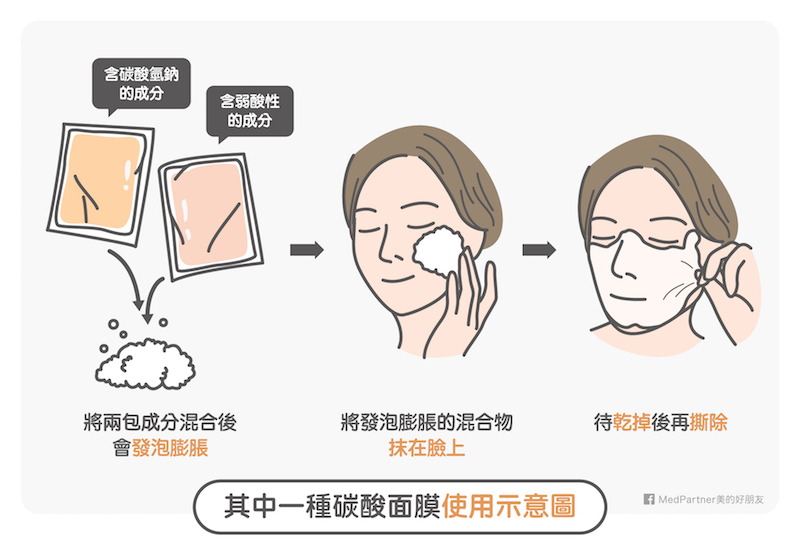 碳酸面膜使用示意