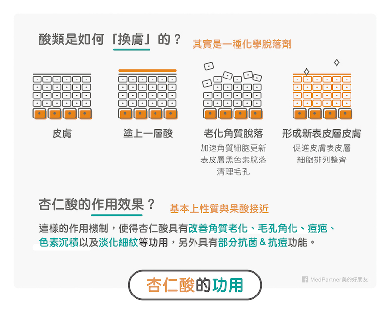 杏仁酸功用