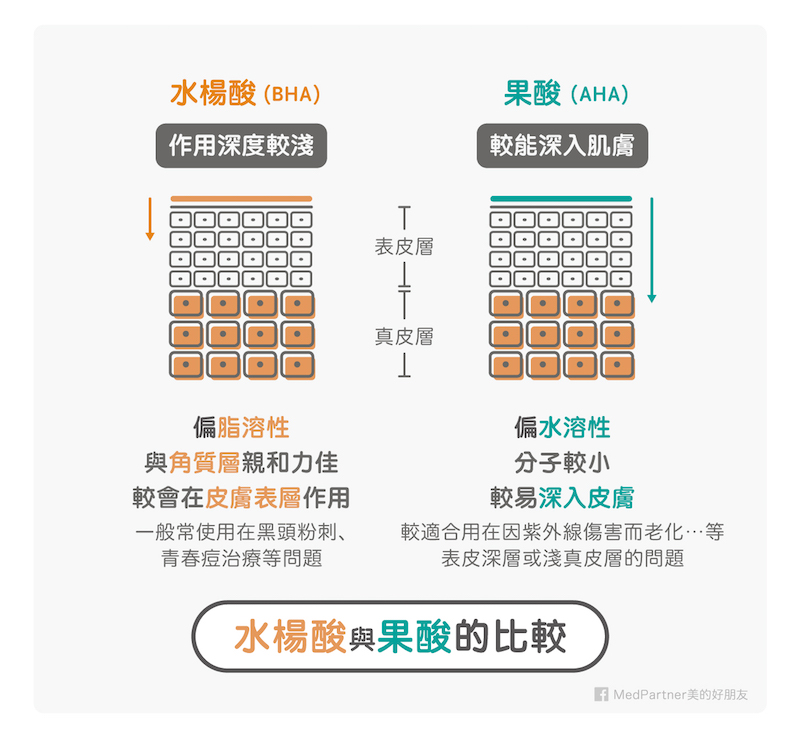 水楊酸與果酸比較