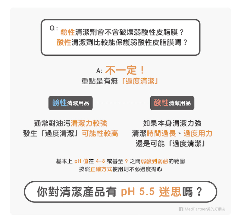 pH5.5迷思