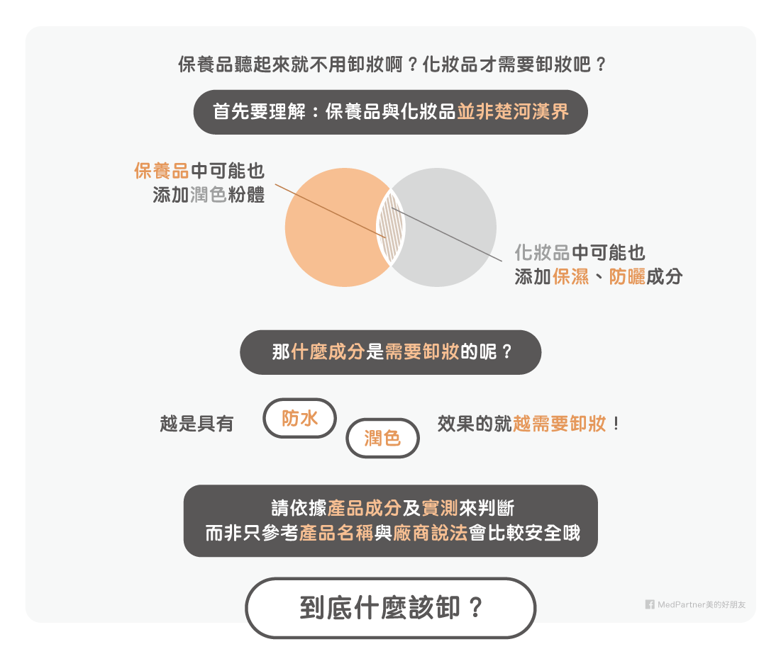 圖片來源／MedPartner 美的好朋友