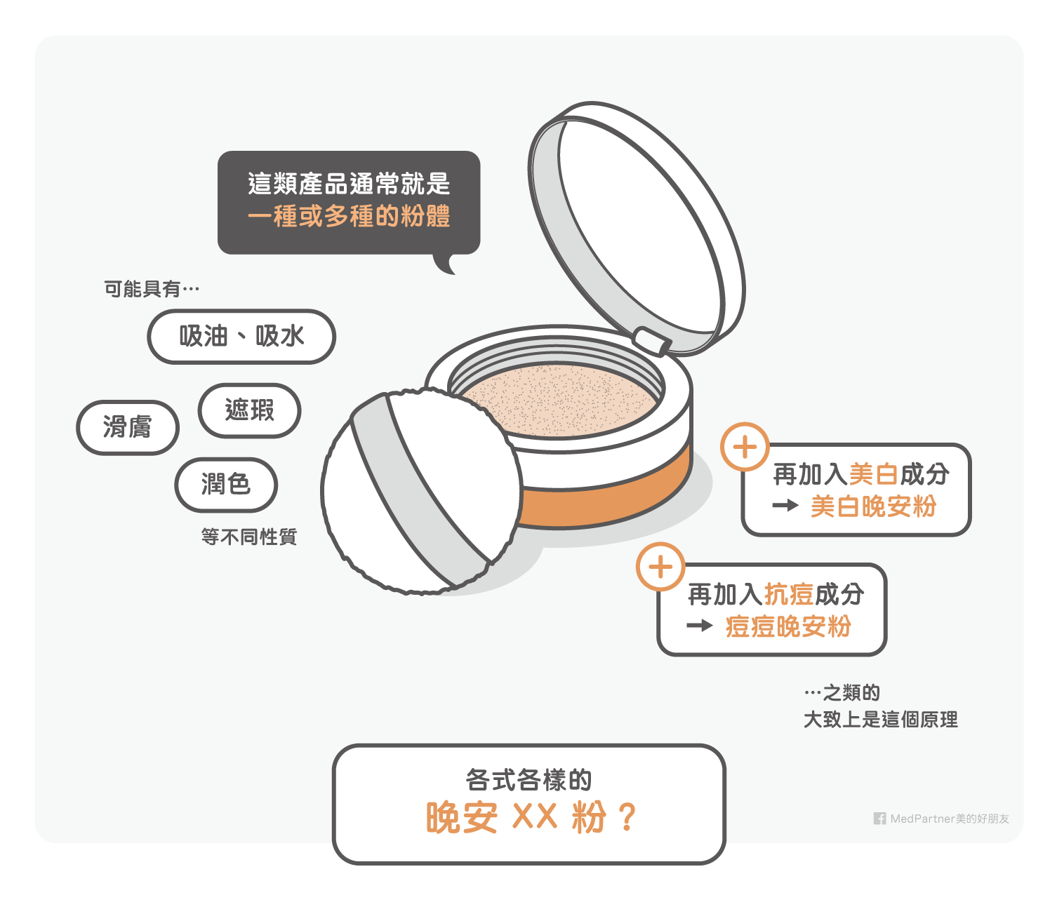 圖片來源／MedPartner 美的好朋友