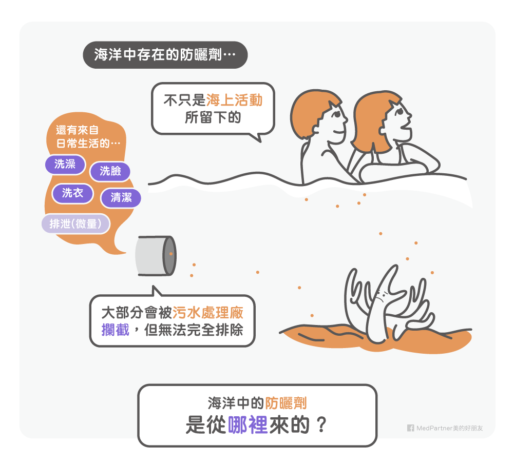 海中防曬劑來源