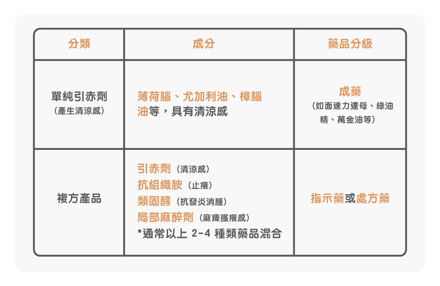 防蚊液成分表格