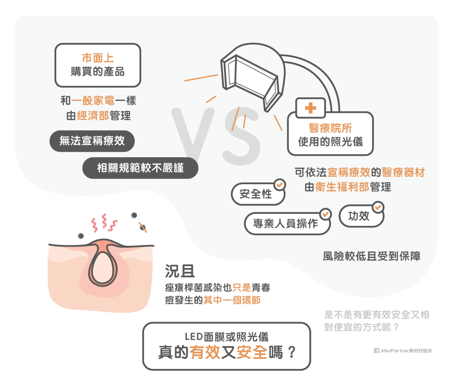 LED 面膜真的有效又安全嗎？