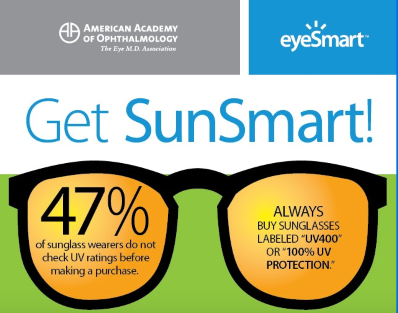 美國民眾選購太陽眼鏡時不注意抗紫外線的百分比