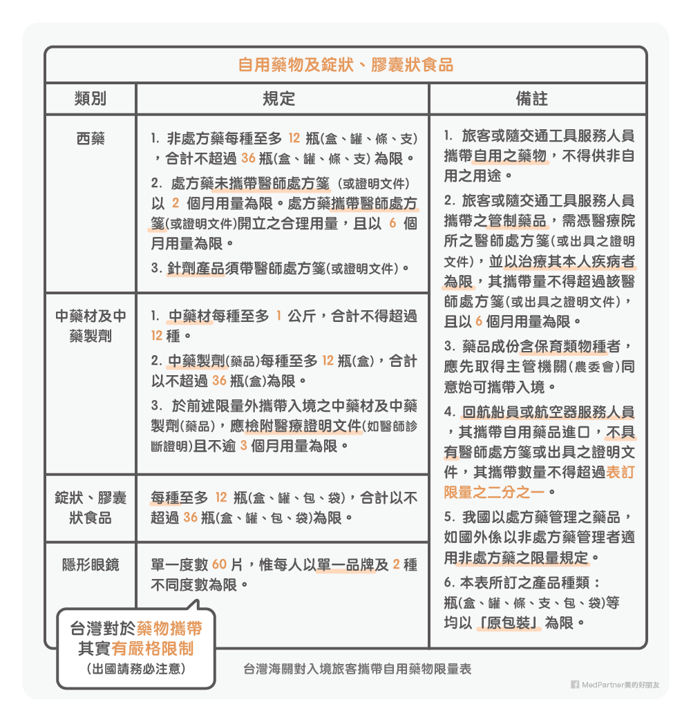 日藥_海關自用藥物限量表格