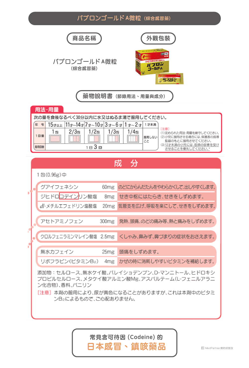 常見含可待因日藥 2