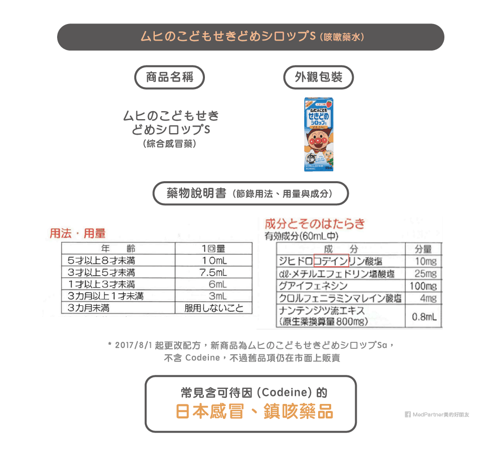 常見含可待因日藥 3