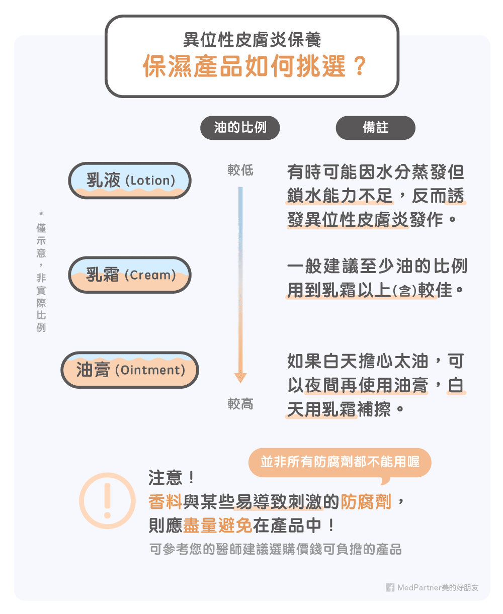 保濕產品挑選關鍵