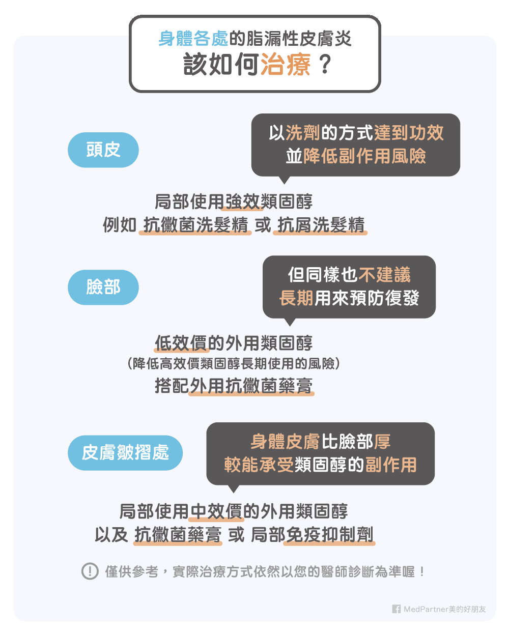 身體各部位的脂漏性皮膚炎治療方式