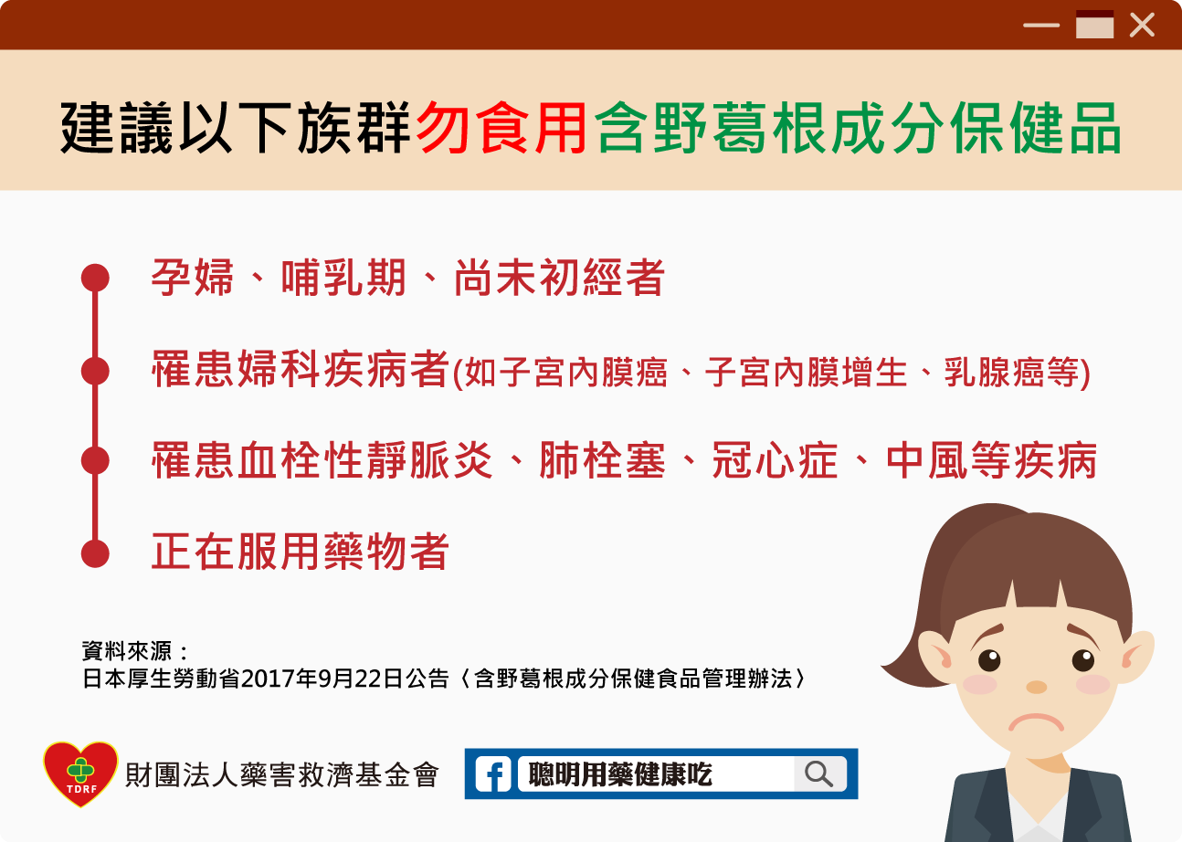 建議勿使用含野葛根成分保健品族群