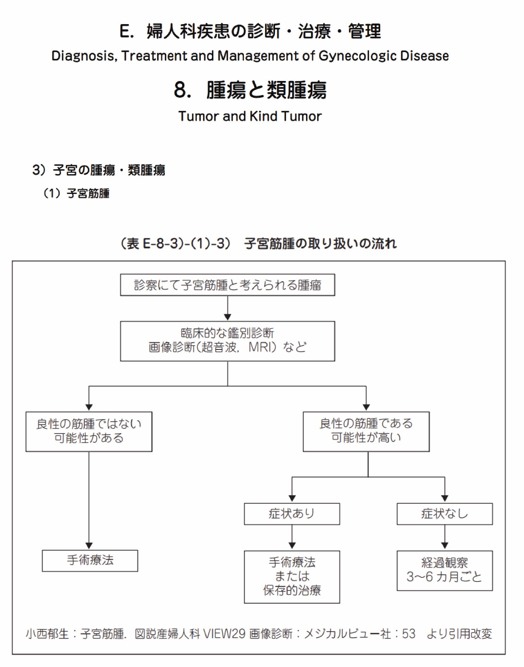日本産科婦人科学会的治療指引