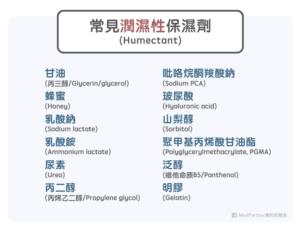 常見潤濕性保濕劑