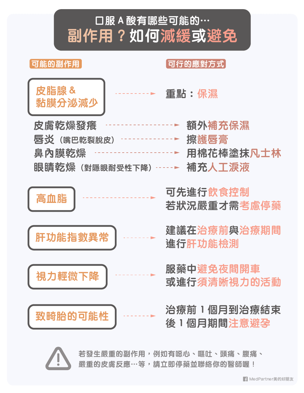 口服A酸可能副作用以及減緩或避免的方法