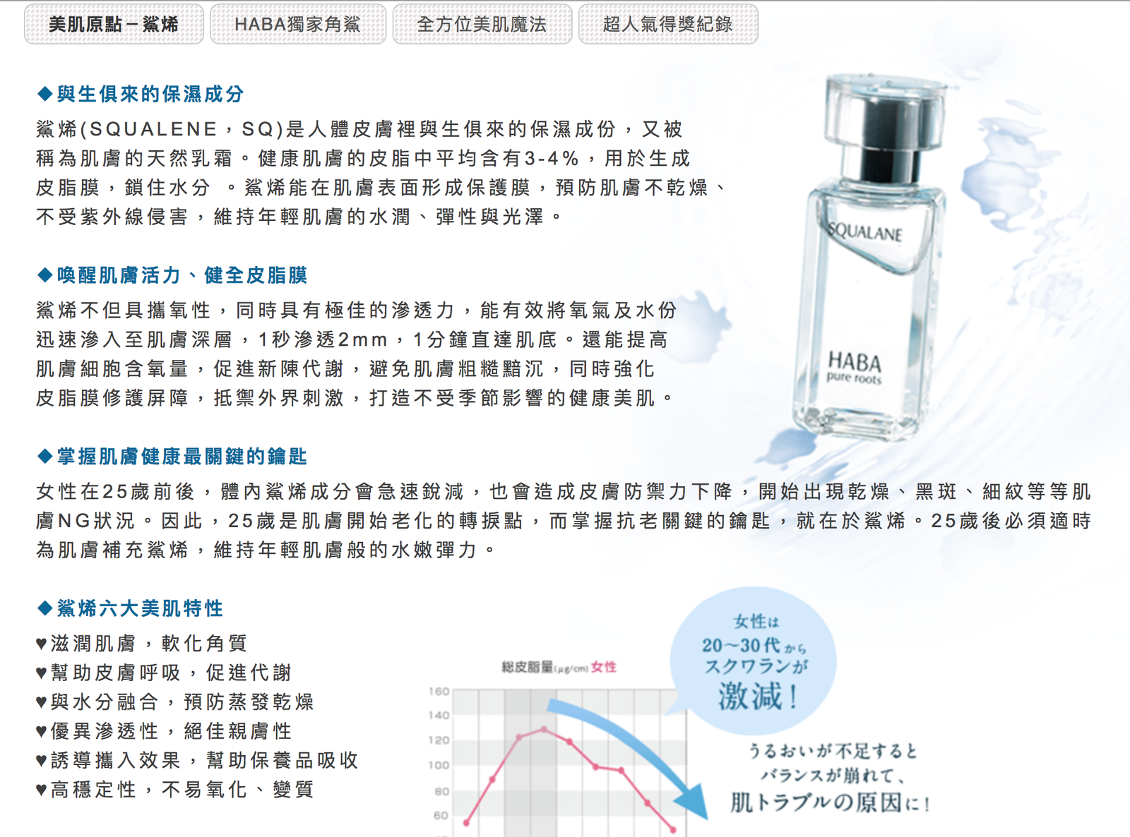 角鯊烯（Squalene）的功效，台灣 HABA 官網資訊截圖