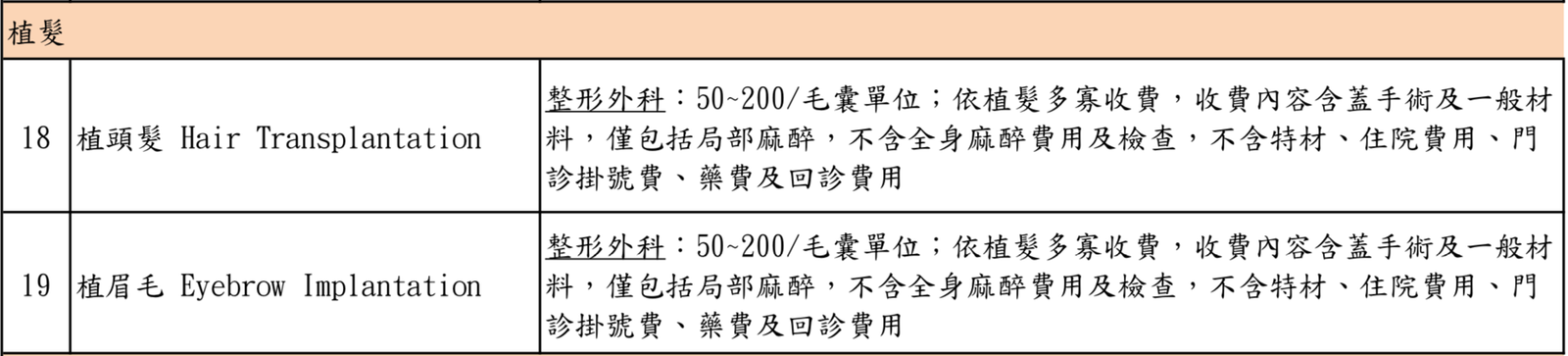 臺北市政府衛生局核定臺北榮民總醫院「美容醫學收費項目」