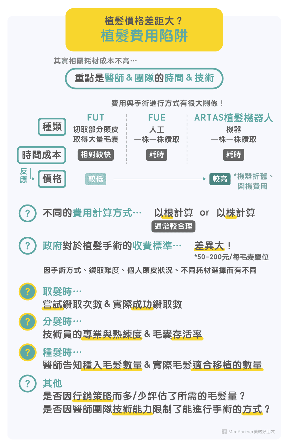 植髮費用陷阱重點整理