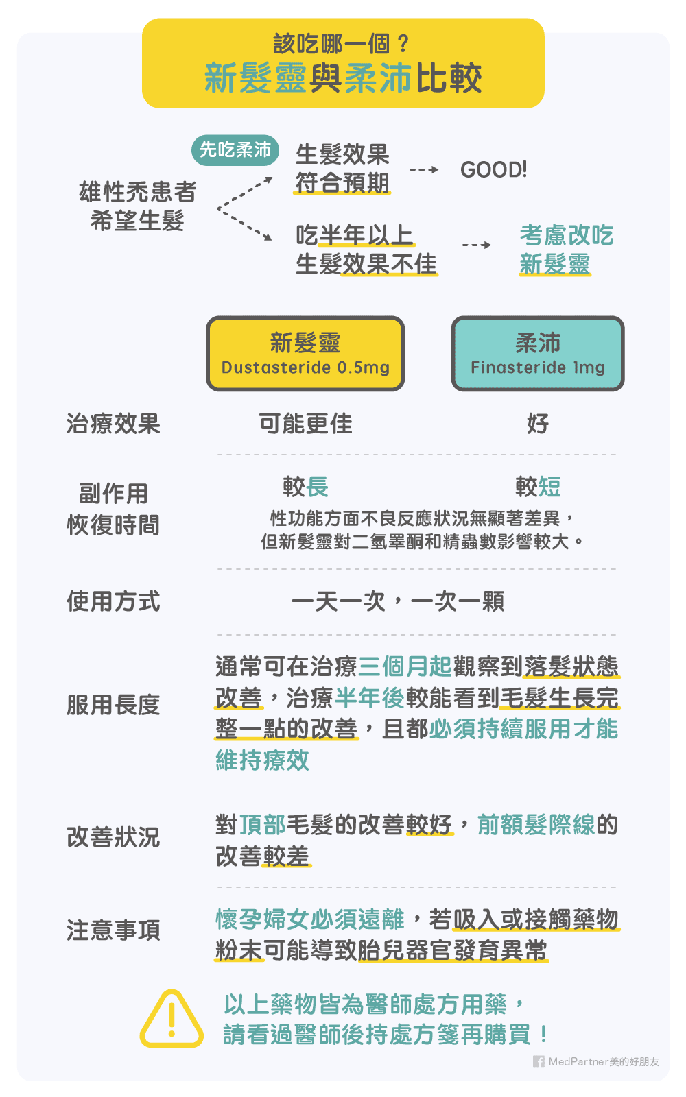 新髮靈與柔沛比較