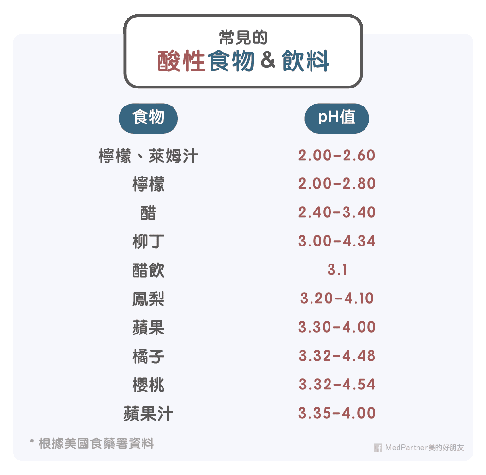 常見的酸性食物及飲料