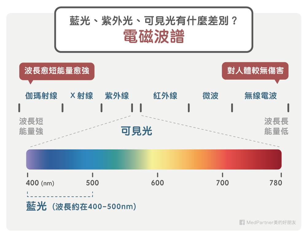 電磁波譜