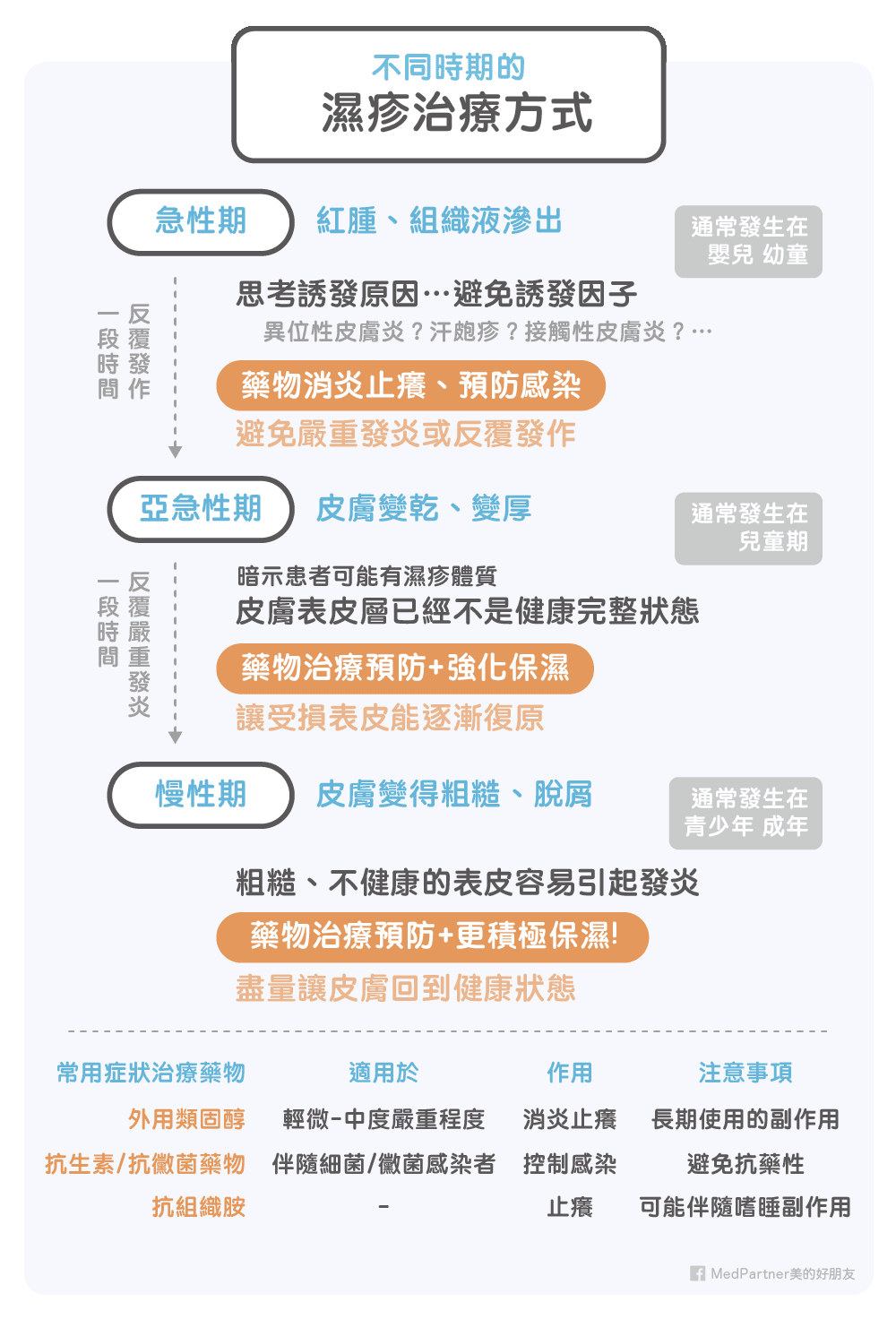 濕疹如何預防、保養與根治？醫師3關鍵完整解答| 美的好朋友