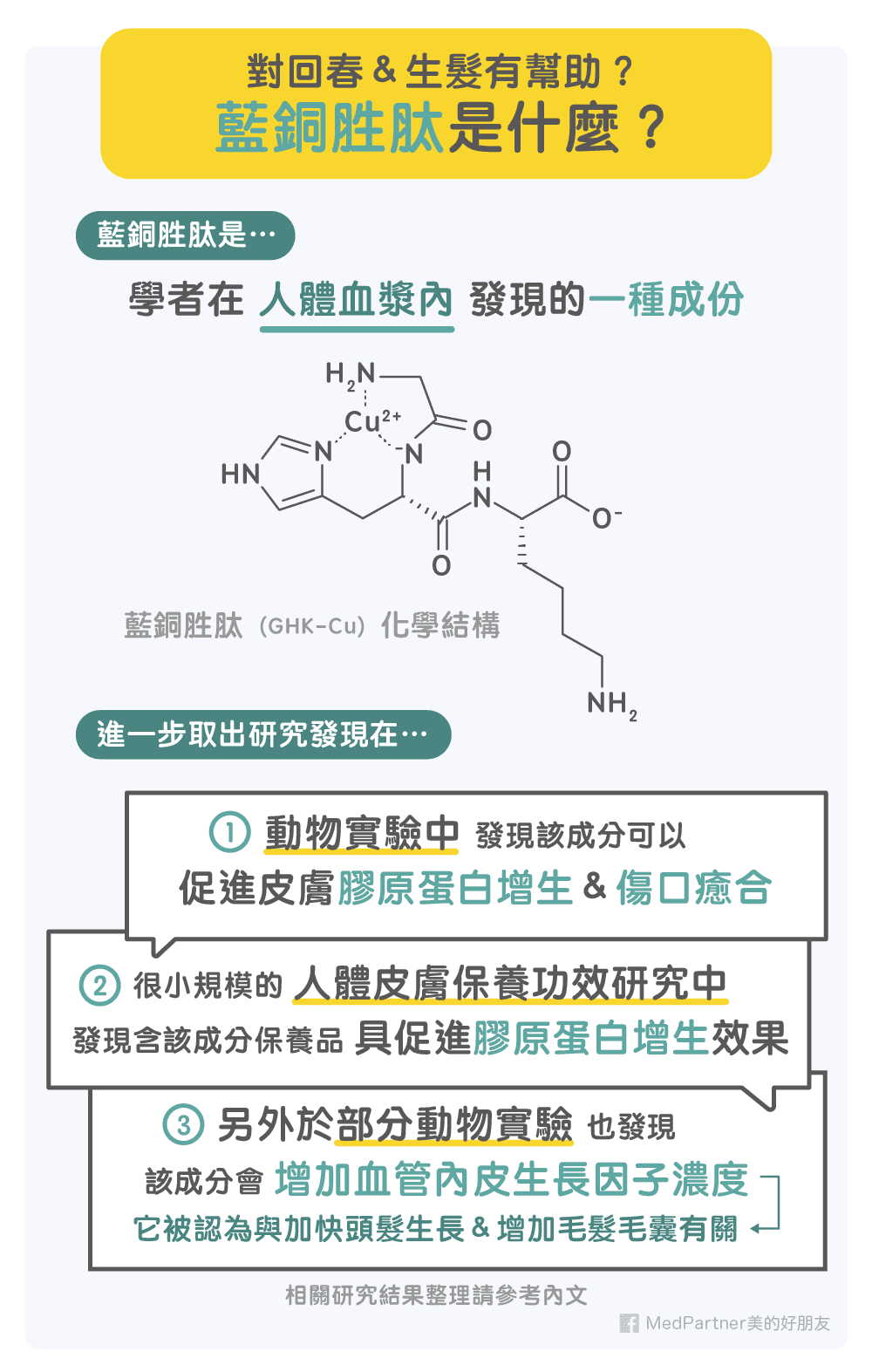 藍銅胜肽(GHK-Cu)的化學結構