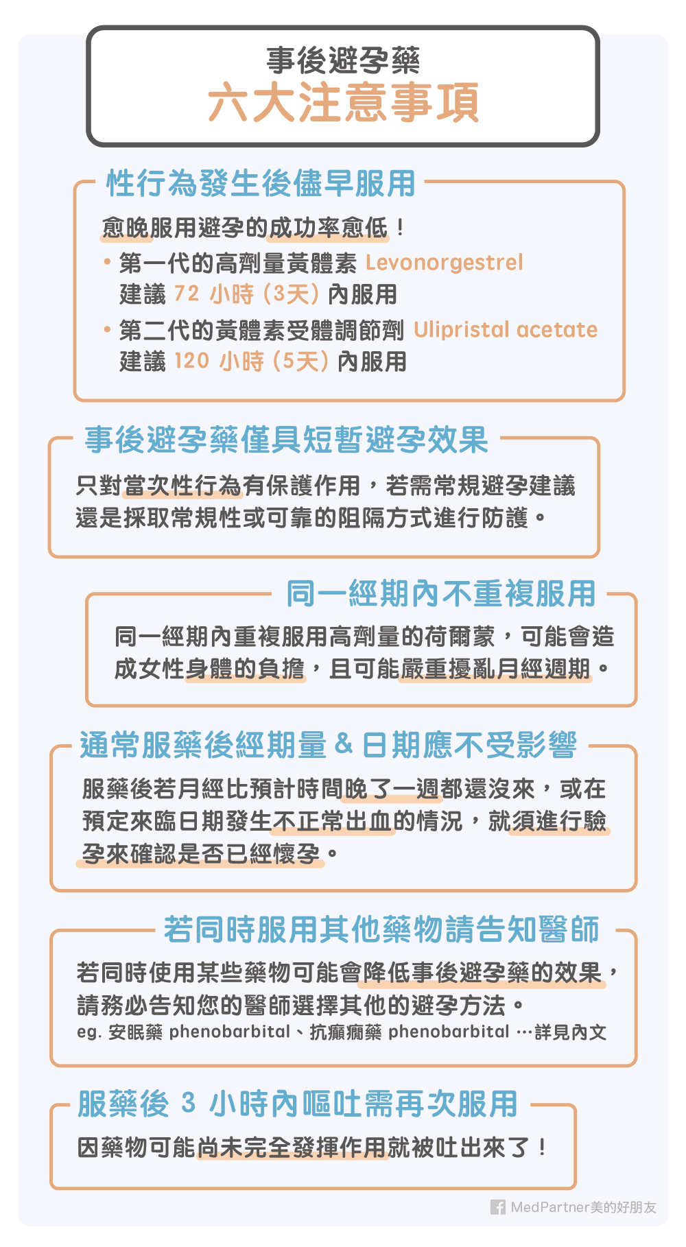 事後避孕藥使用注意事項包含1.性行為發生後盡早服用2.事後避孕藥僅具短暫(當次性行為)避孕效果3.同一經期內不重複使用4.通常服藥後經期量&日期應不受影響5.若同時服用其他藥物請告知醫師6.服藥後3小時內嘔吐需再次服用