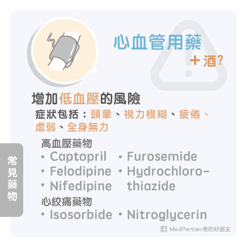 心血管用藥與酒的交互作用