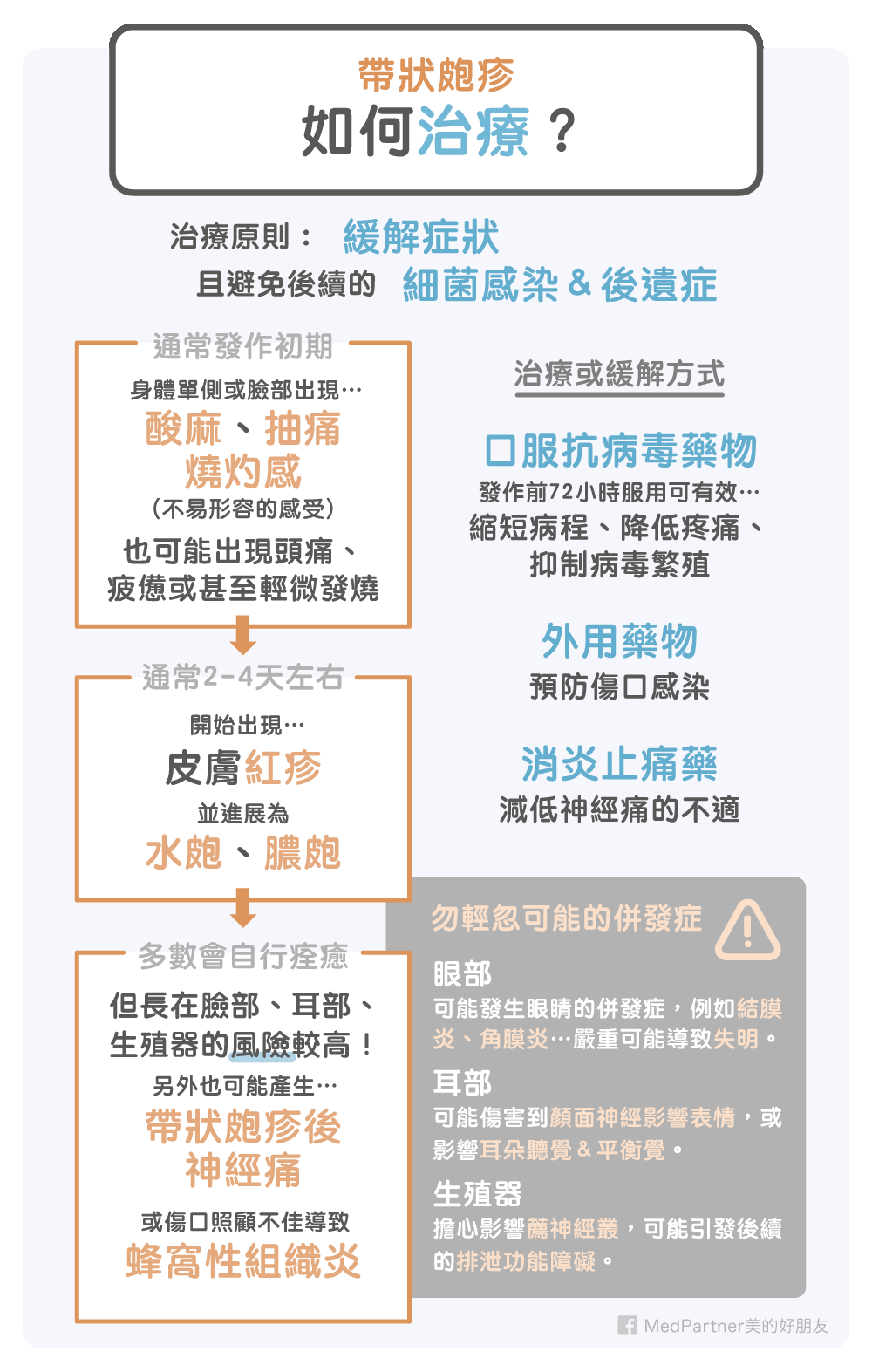 帶狀皰疹治療方法