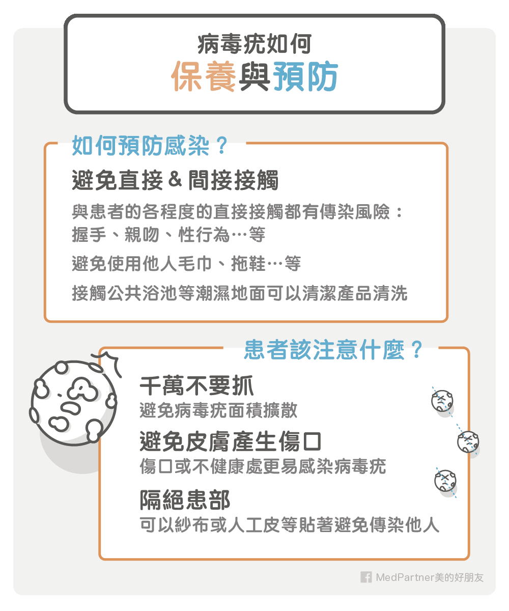 病毒疣的治療與預防