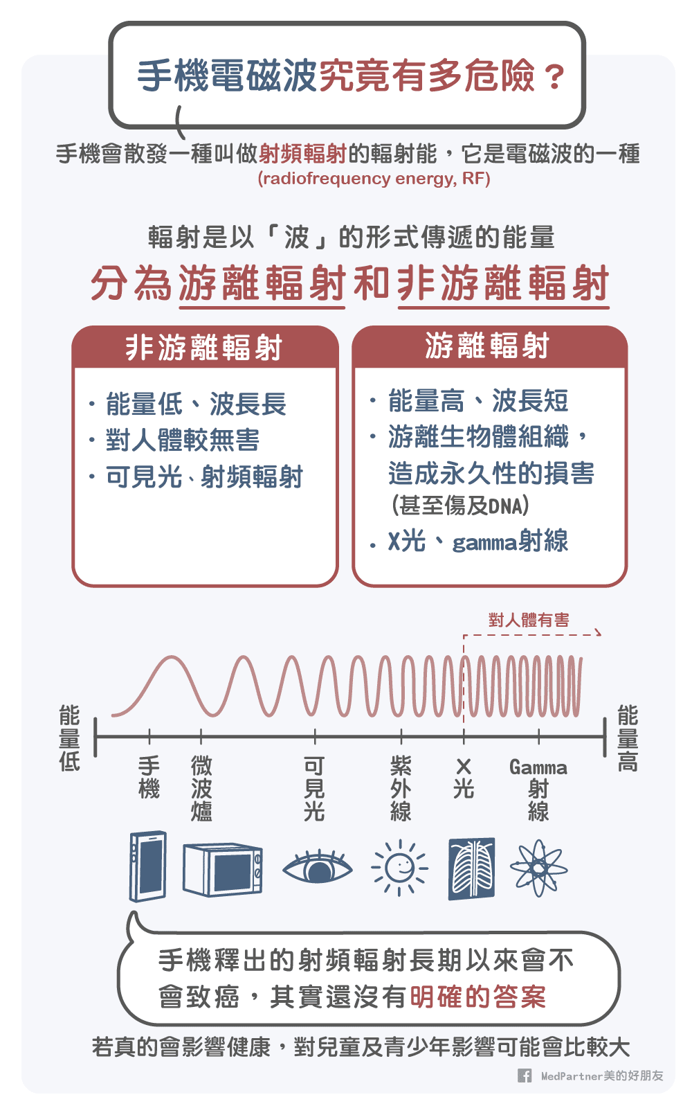 手機電磁波簡介