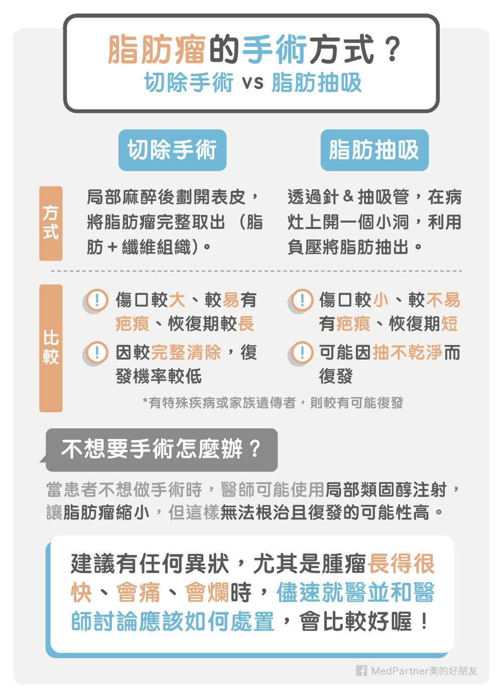 脂肪瘤的手術方式