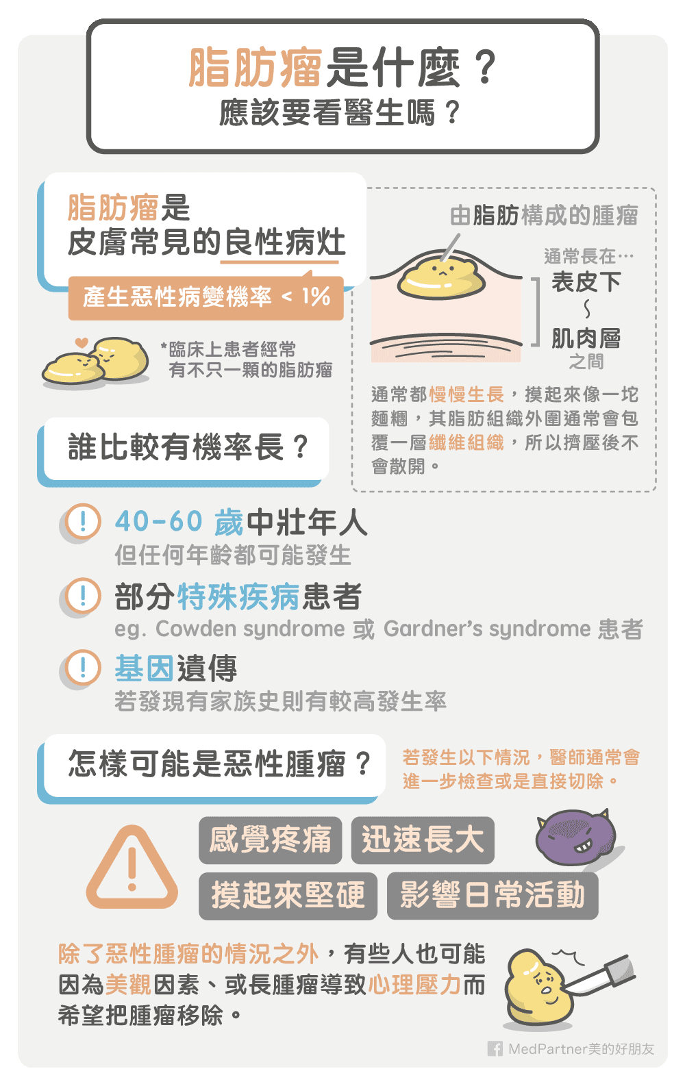 脂肪瘤簡介