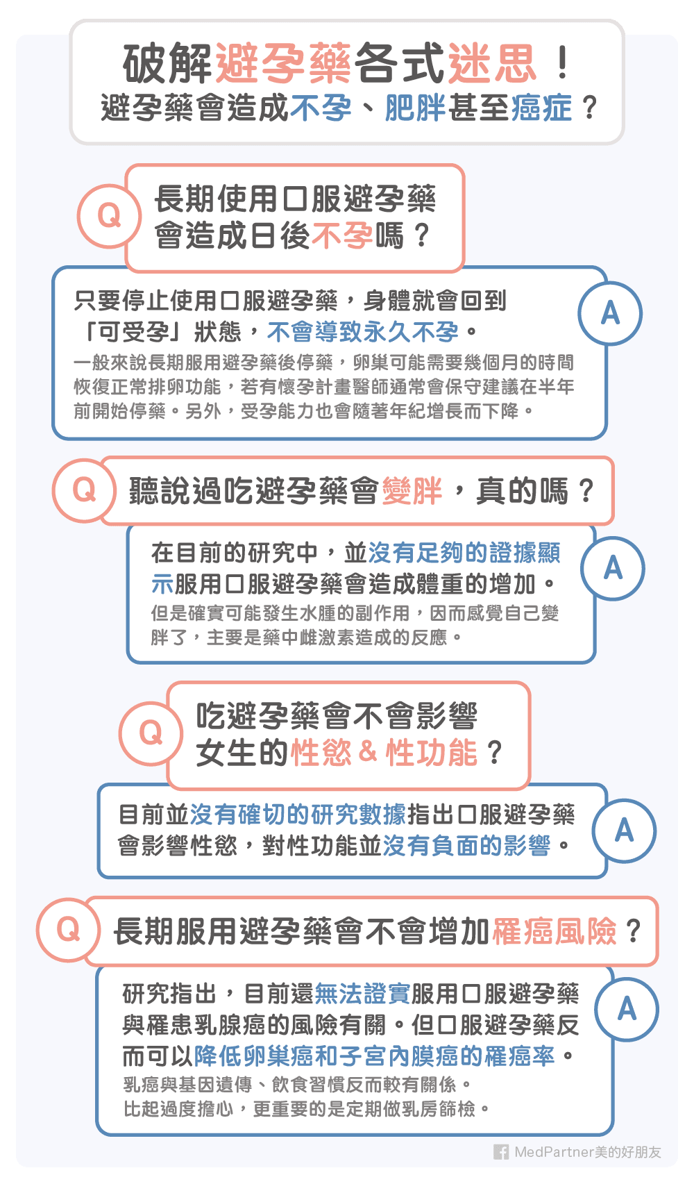 此圖片說明破解口服避孕藥的迷思，透過上述幾種問答題的方式呈現，內容可參考上述。