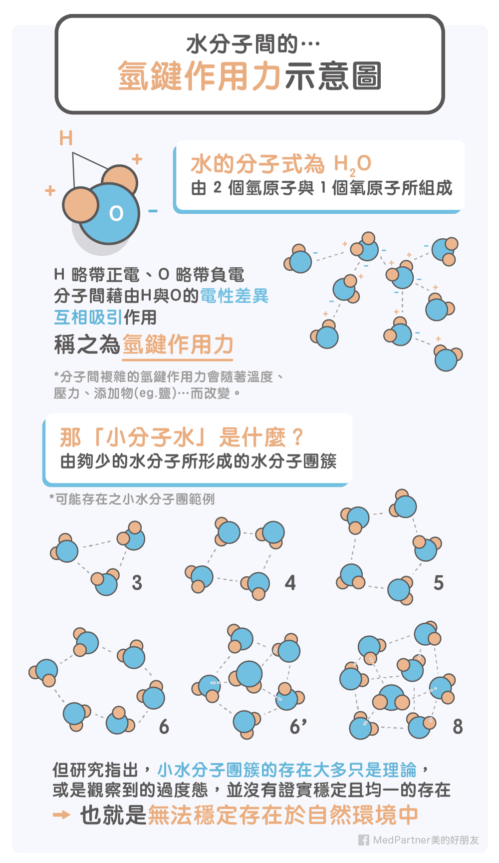 小分子水簡介