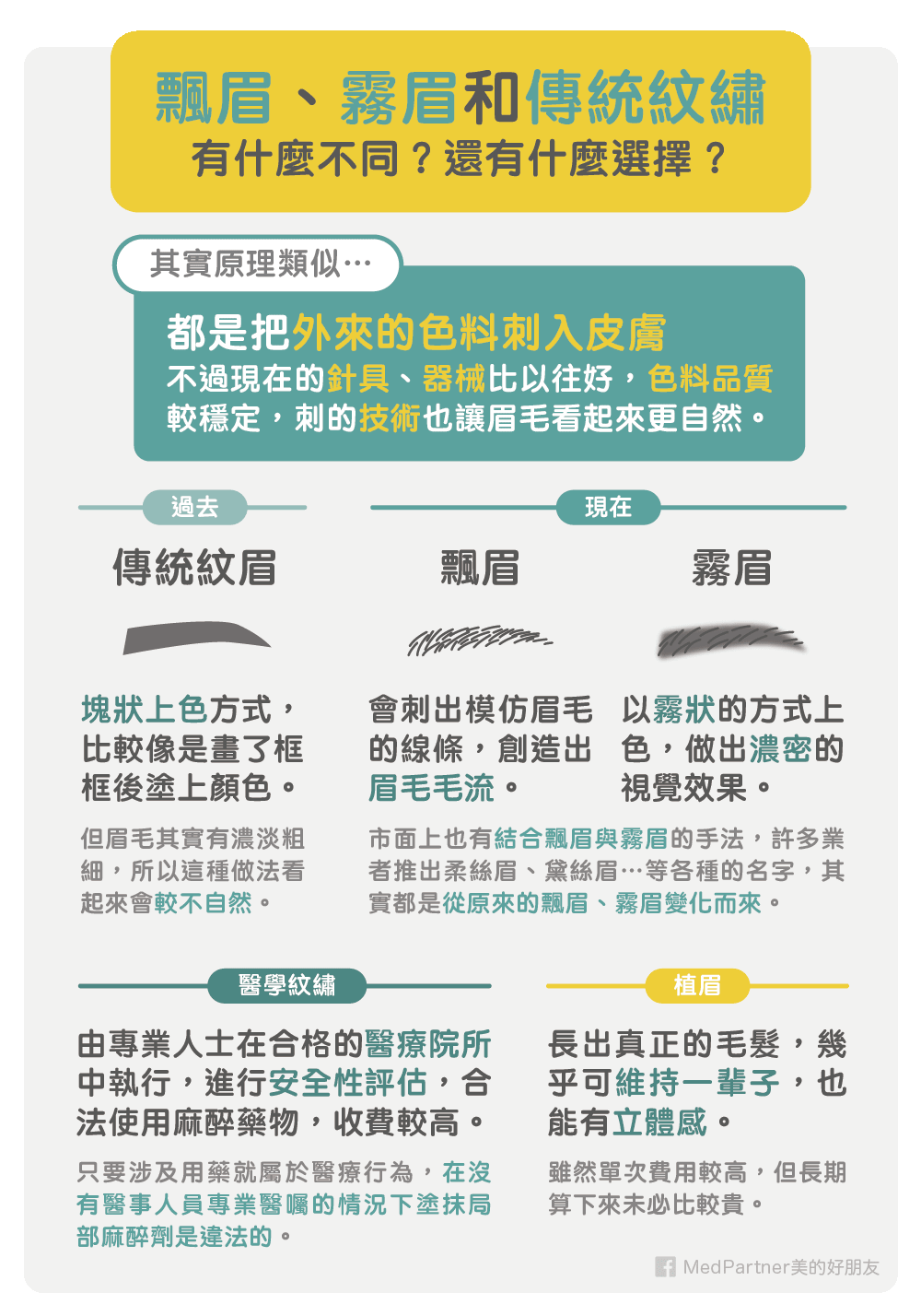 飄眉、霧眉和傳統繡眉的不同