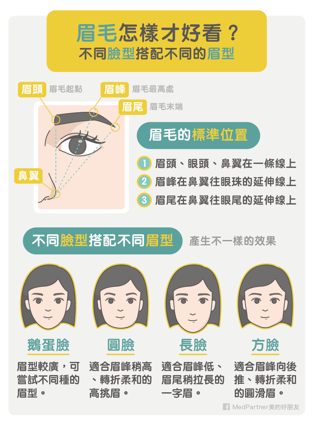 不同臉型與眉型的搭配