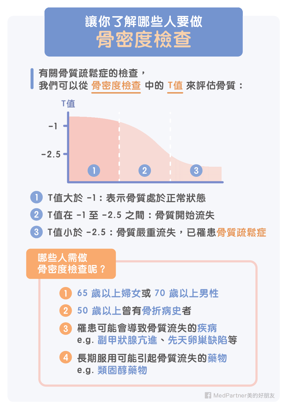 哪些人要做骨密度檢查