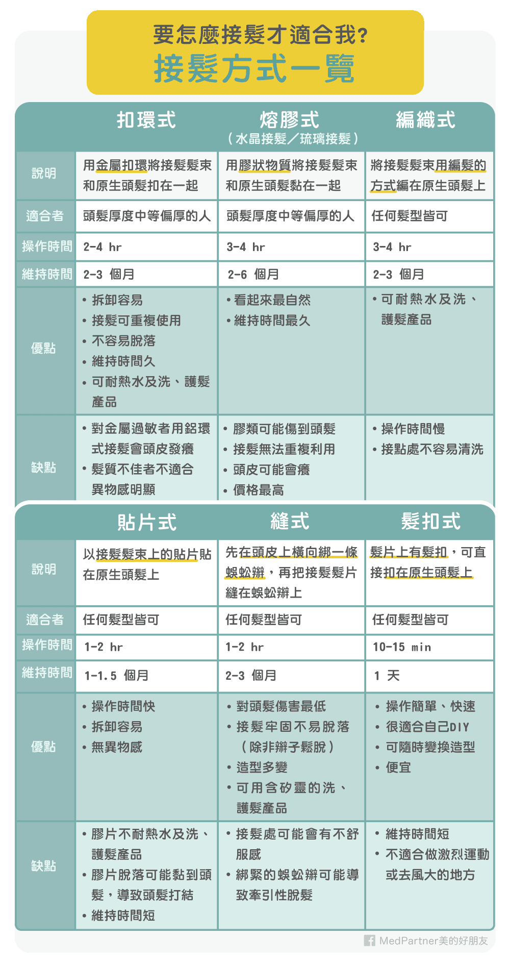 接髮方式大比較